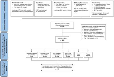 Customization options in consumer health information materials on type-2 diabetes mellitus—an analysis of modifiable features in different types of media